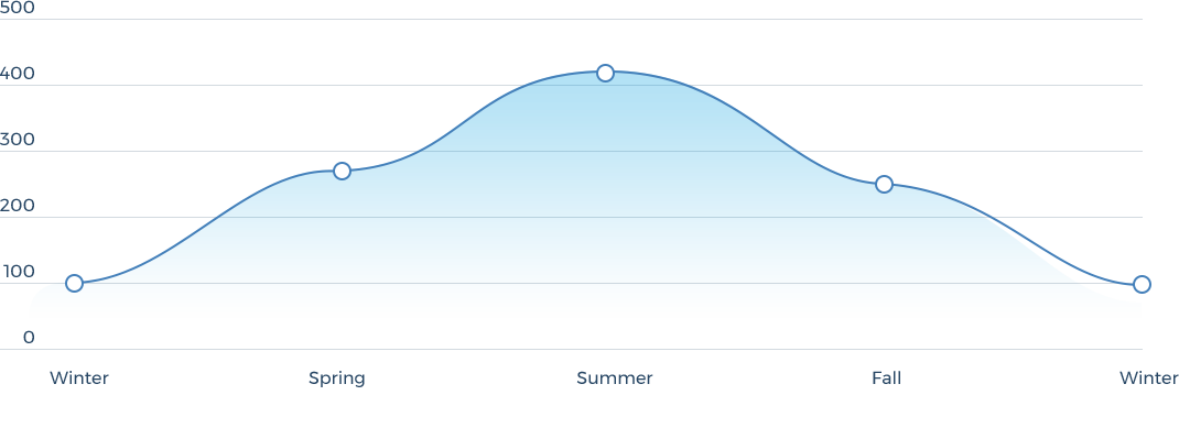 eco2-home-chart